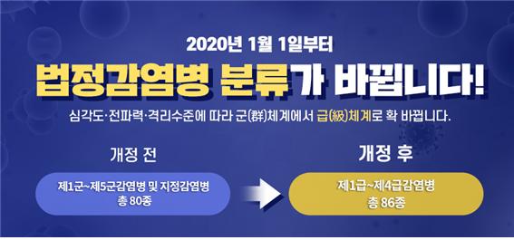 법정감염병 분류 및 신고체계 개편으로 감염병 신속대응-법정감염병 분류 체계 변경.jpg