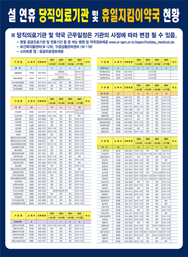 설 연휴 의료기관.약국 이용 안내 ☏129-2020년설연휴당직의료기관.jpg