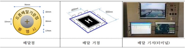 111통영시, 주소기반 자율 드론 배달점 구축 공모사업 선정-주요설치 시설.jpg