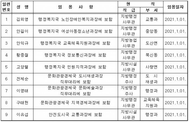 통영시 인사-2021임용사항-5급.JPG