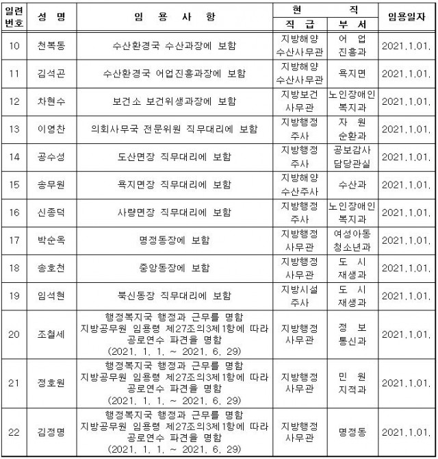 통영시 인사-2021임용사항-5급-2.JPG