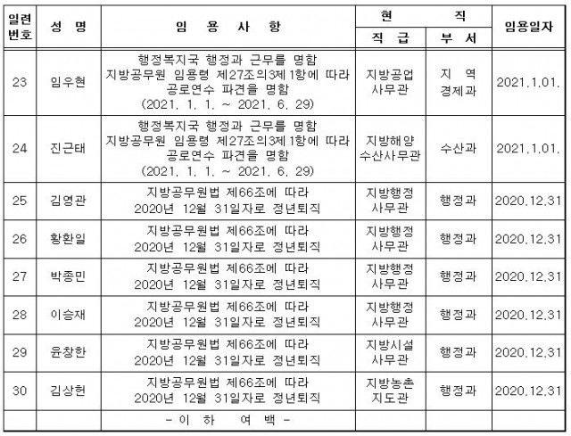 통영시 인사-2021임용사항-5급-3.JPG