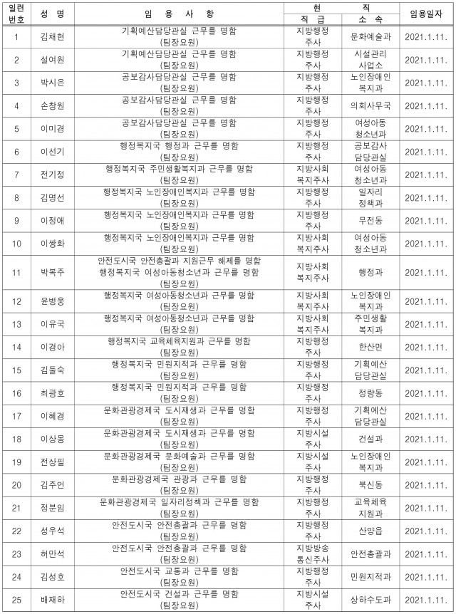 통영시_6급이하전보임용등_20210111-1.jpg