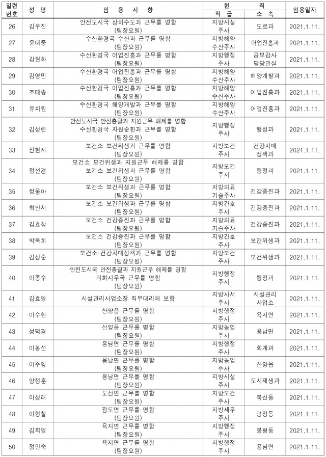 통영시_6급이하전보임용등_20210111-2.jpg