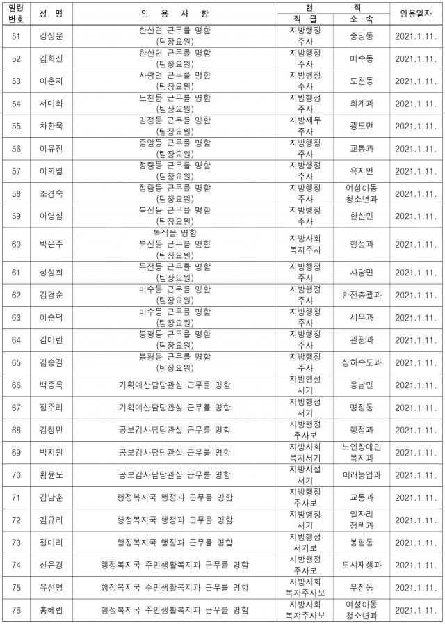 통영시_6급이하전보임용등_20210111-3.jpg