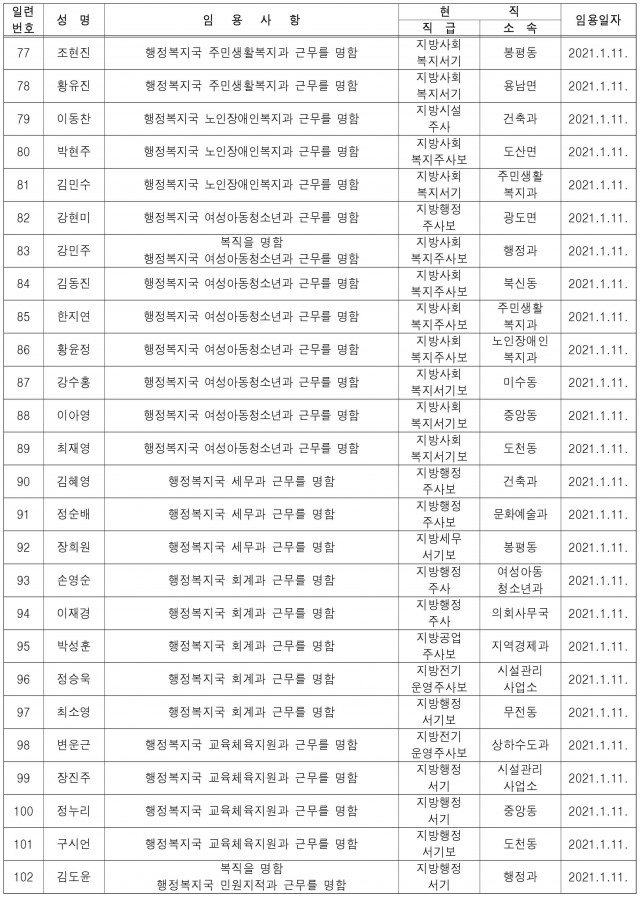 통영시_6급이하전보임용등_20210111-4.jpg