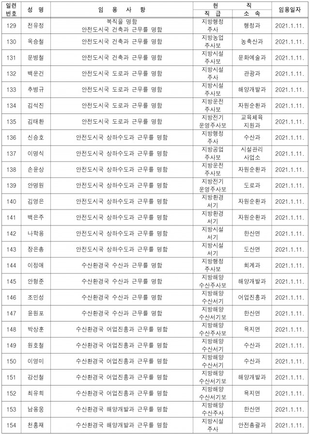 통영시_6급이하전보임용등_20210111-6.jpg