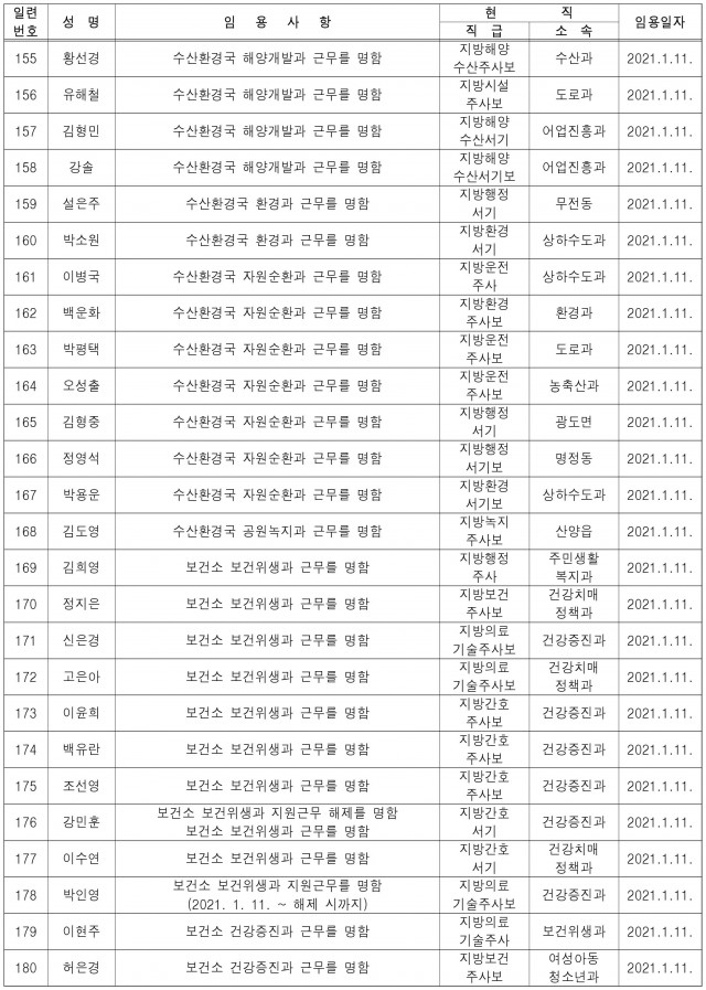 통영시_6급이하전보임용등_20210111-7.jpg