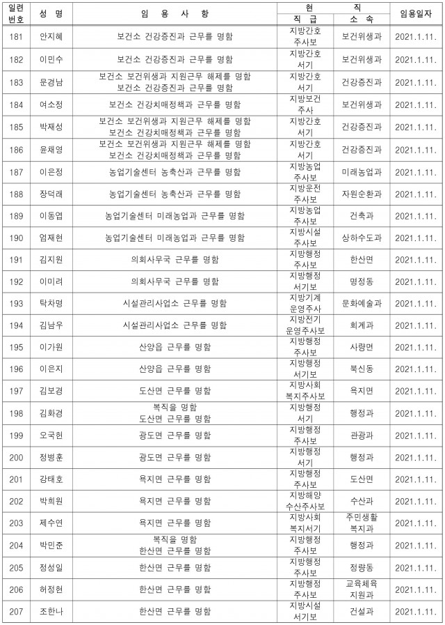 통영시_6급이하전보임용등_20210111-8.jpg