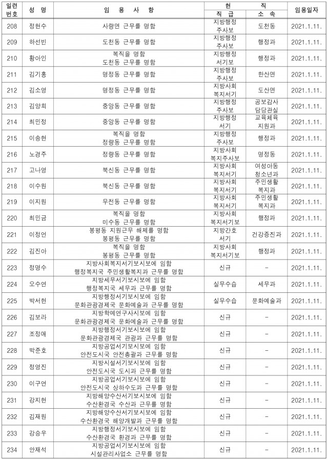 통영시_6급이하전보임용등_20210111-9.jpg