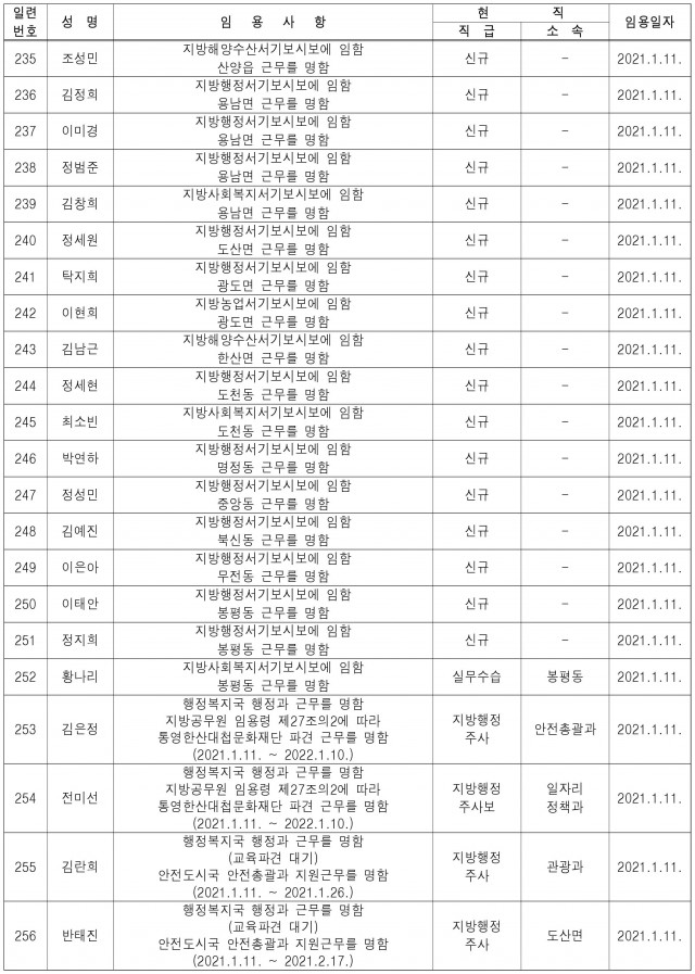 통영시_6급이하전보임용등_20210111-10.jpg