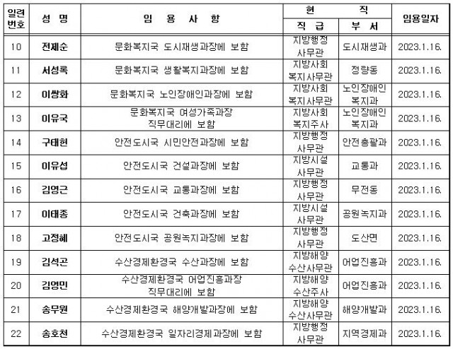 5급 승진-2.JPG