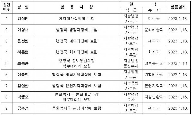 5급 승진.JPG