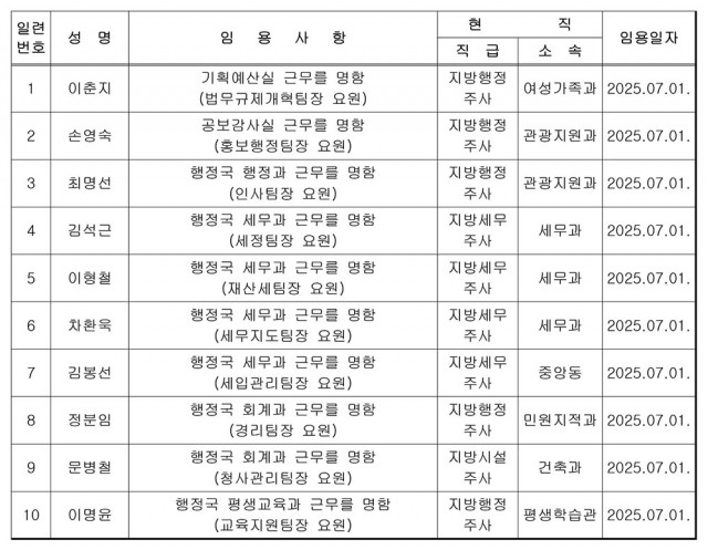 통영시 전보사항(6급 팀장요원)-1.jpg