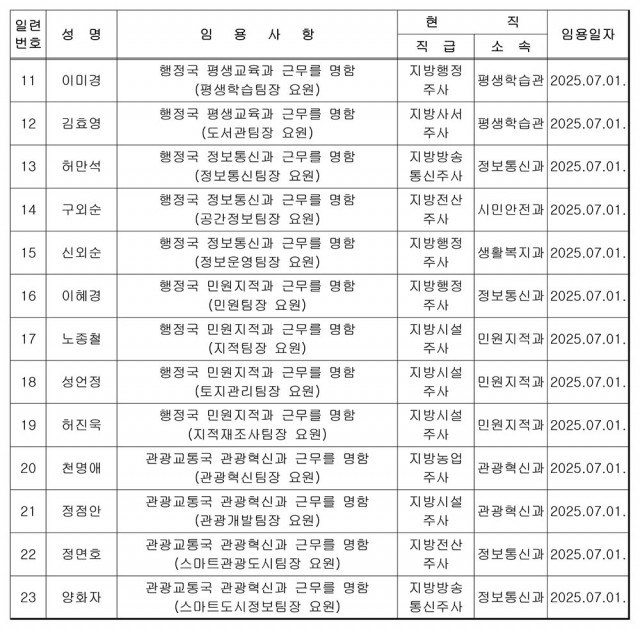 통영시 전보사항(6급 팀장요원)-2.jpg