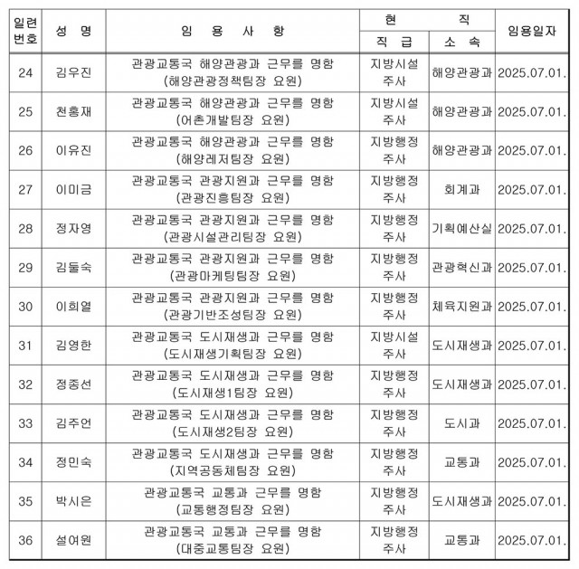 통영시 전보사항(6급 팀장요원)-3.jpg