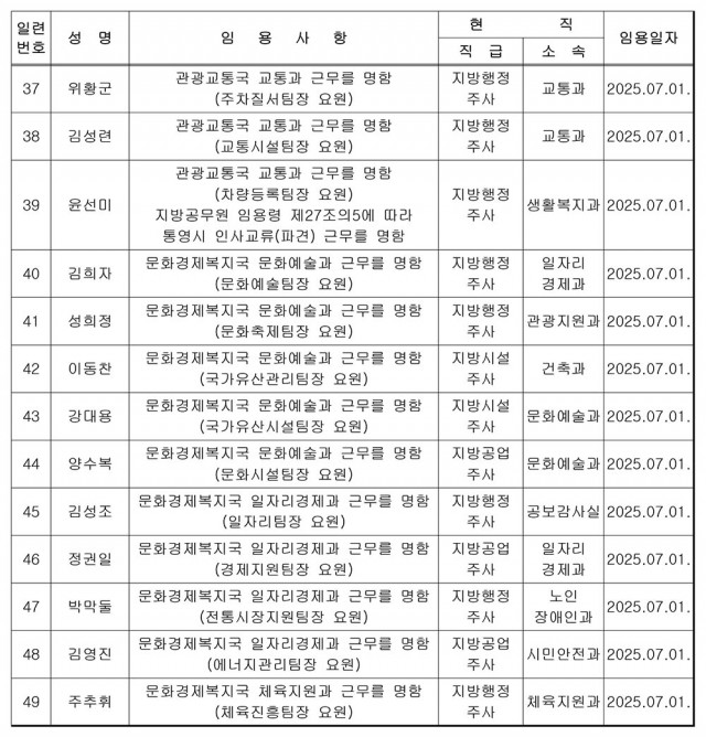 통영시 전보사항(6급 팀장요원)-4.jpg
