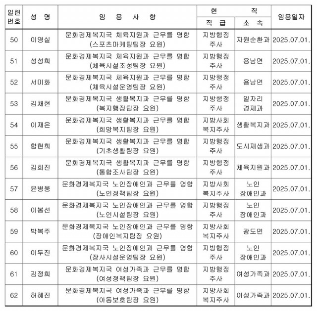 통영시 전보사항(6급 팀장요원)-5.jpg