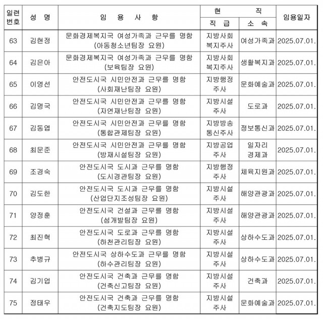 통영시 전보사항(6급 팀장요원)-6.jpg