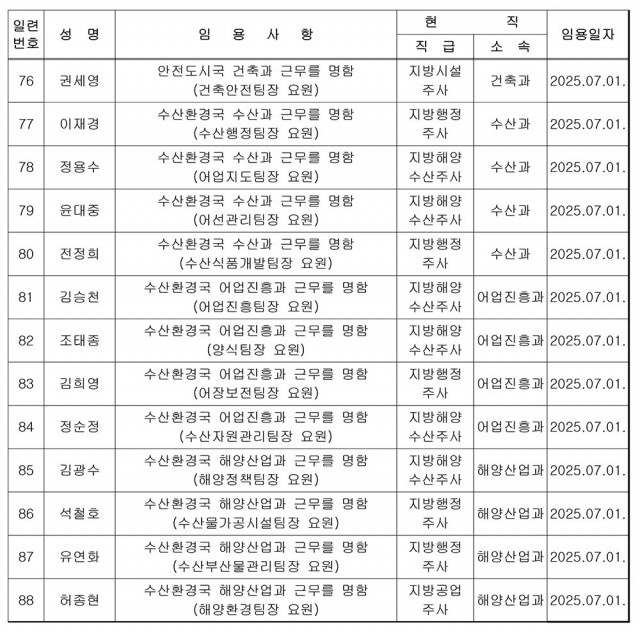 통영시 전보사항(6급 팀장요원)-7.jpg