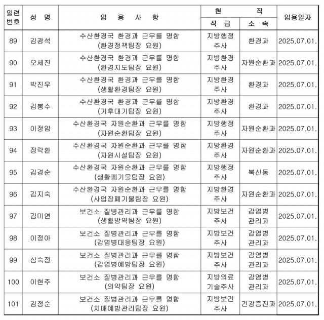 통영시 전보사항(6급 팀장요원)-8.jpg