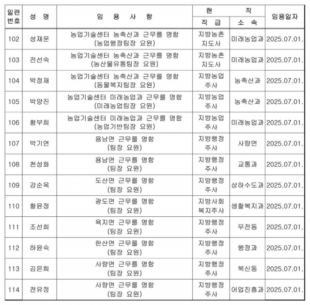 통영시 전보사항(6급 팀장요원)-9.jpg